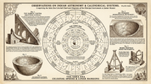 Planche orientaliste victorienne, calendrier national indien Shaka — diagramme astronomique, Thadeus' Worlds