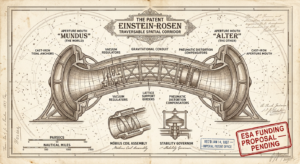 Blueprint victorien, trou de ver — coupe transversale, diagramme Einstein-Rosen, infrastructure, Thadeus' Worlds